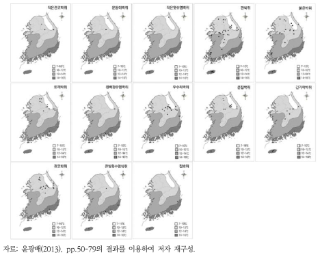 기후대에 따른 국내 박쥐류의 분포 현황