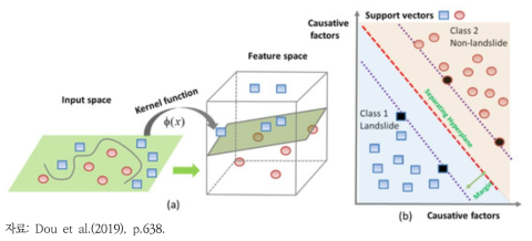 서포트 벡터 머신 원리 설명