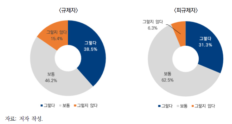 환경규제 모니터링