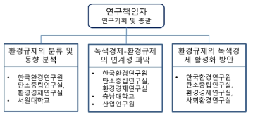 협동연구 참여진