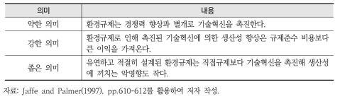 포터가설의 범위