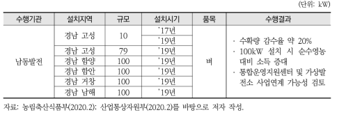 남동발전 태양광 시범사업 수행 현황