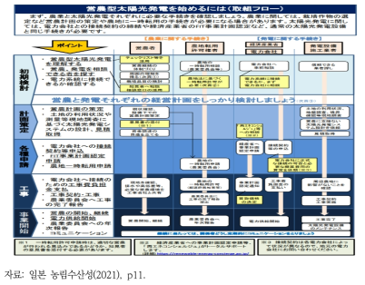 일본 영농형 태양광 수행을 위한 절차 가이드라인