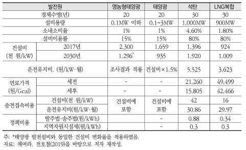 발전원별 기술 특성