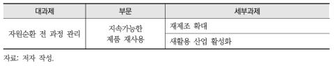 지속가능한 제품 재사용 부문 세부과제