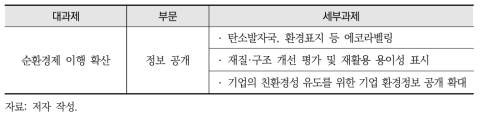 정보 공개 부문 세부과제