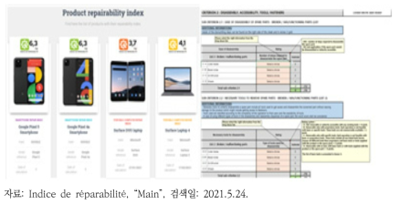 프랑스 제품 수리용이성 평가지수 및 평가툴