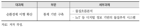 통계 기반 구축 부문 세부과제