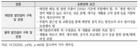 EU Taxonomy 중 순환경제 요건