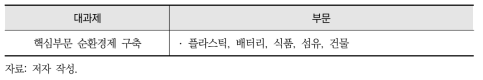 핵심부문별 순환경제 정책 세부과제