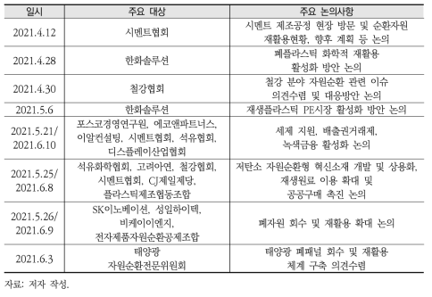 산업계 주요 의견수렴