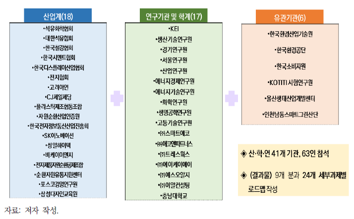 K-순환경제 정책 분과위원회 구성(2)