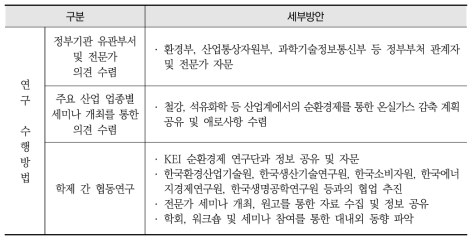 연구 수행전략 및 기대효과