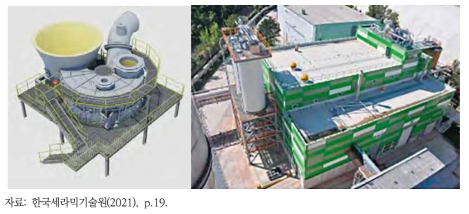 FLSmidth社 사전 연소 시스템(좌) 및 Lafarge-Holcim社 염화칼륨 제조공장(우)