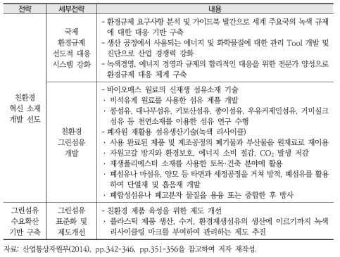 섬유 산업 미래 추진전략(순환경제 관련)