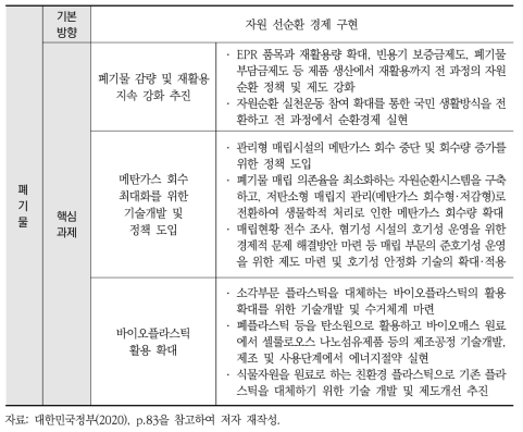 폐기물 부문 저탄소 전환 추진과제(자원순환 및 순환경제 관련)