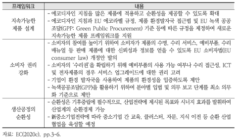 순환경제 신행동계획 내 지속가능한 제품 정책 프레임워크