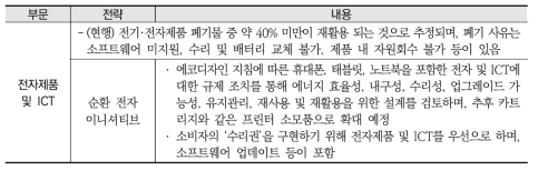 순환경제 신행동계획 부문별 전략