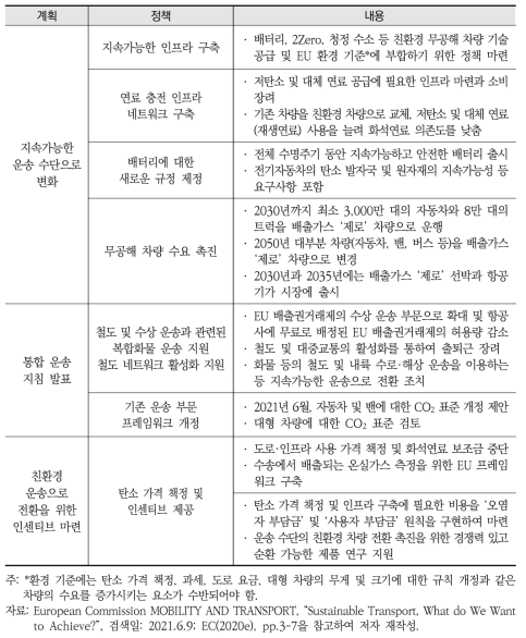 수송 부문 전략