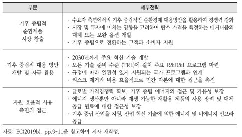 에너지 집약산업에서의 순환경제 전략 마스터플랜의 부문별 세부 전략