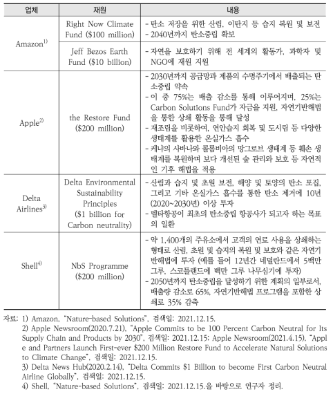 산업계의 자연기반해법 사례: ESG를 통한 기후 및 자연에 대한 약속