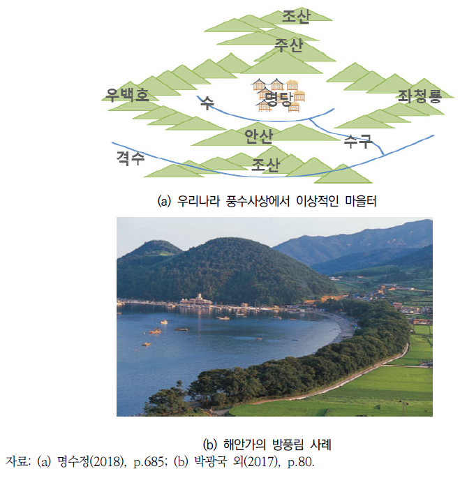 우리나라의 전통적 삶의 방식에 반영된 자연기반해법 사례