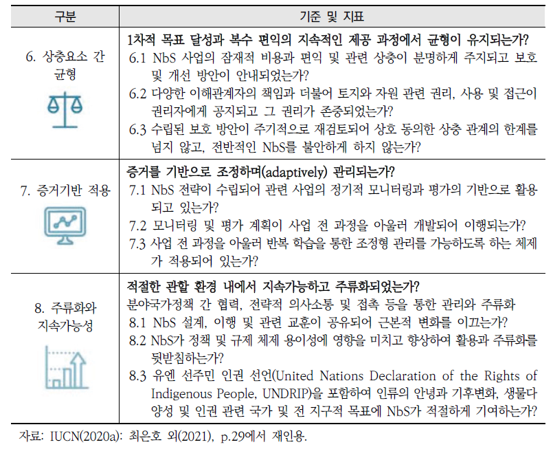 자연기반해법의 기준과 지표(계속)