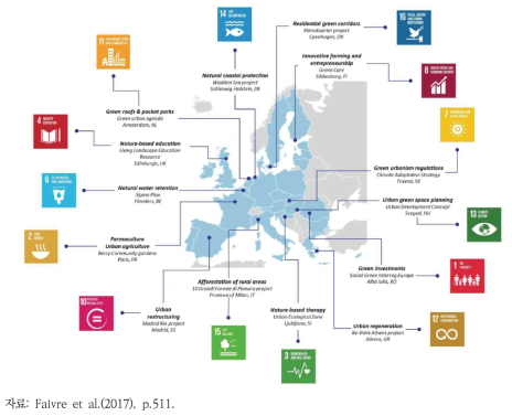 유럽에서의 다양한 자연기반해법과 SDGs의 연계