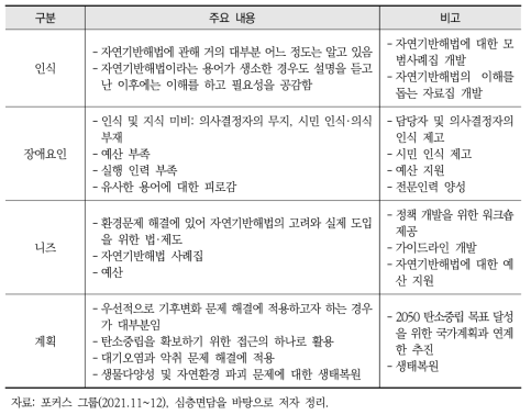 지역의 환경 분야 전문가 대상 면담 내용 요약