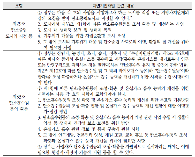 ｢기후위기 대응을 위한 탄소중립·녹색성장 기본법｣의 자연기반해법 관련 내용