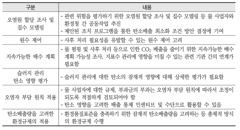 영국 하수처리시설의 탄소배출 저감을 위한 권장 사항