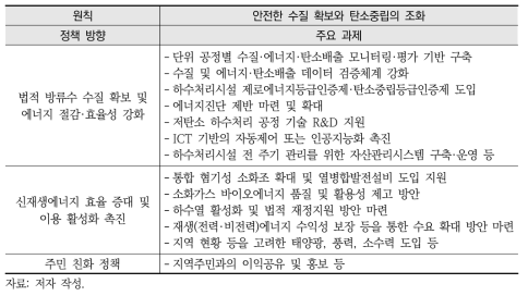 탄소중립 대응을 위한 미래 공공하수처리시설 패러다임 전환 정책방향 및 주요 과제