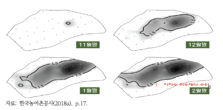 수막재배에 따른 지하수위 강하(진주 단목지구)