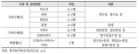 밭 농업용수 공급 모델 유형(안)