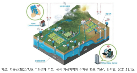 관정 연계 시스템의 개념도