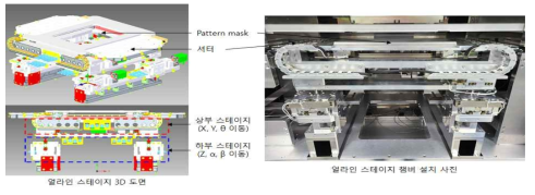 기판-Mask 정밀 얼라인 스테이지 3D 도면 및 제작 사진
