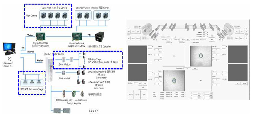 PC 기반 통합 제어 시스템 및 장비 제어 GUI
