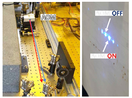 Acousto Optical Modulator(AOM) 설치 및 ON/OFF 테스트