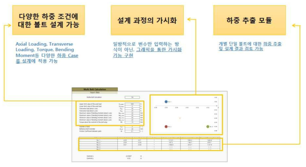 멀티 볼트 설계 모듈 개발 및 DB 아키텍쳐 설계/구축