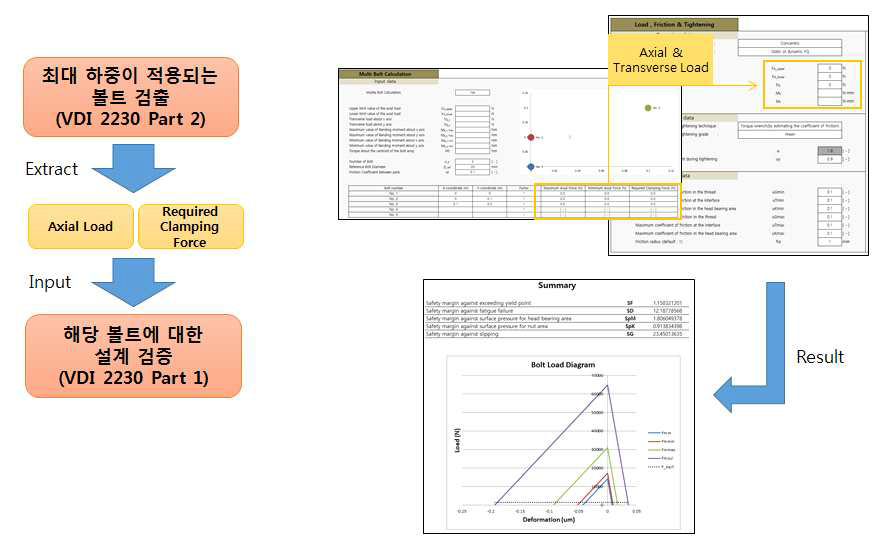 멀티 볼트 체결부 하중 추출 모듈