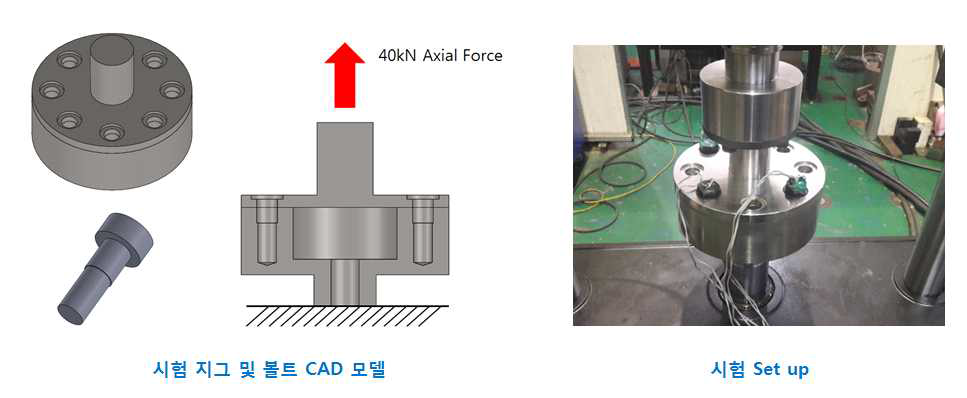 멀티 볼트 시험 장치