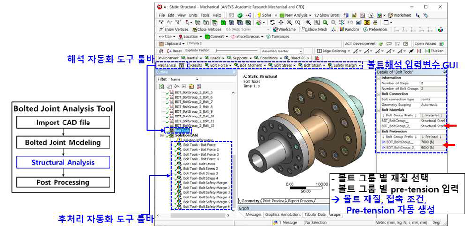 볼트 자동 모델링 모듈 개발