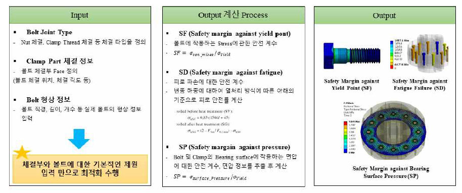 볼트 최적설계 요구사항 정립