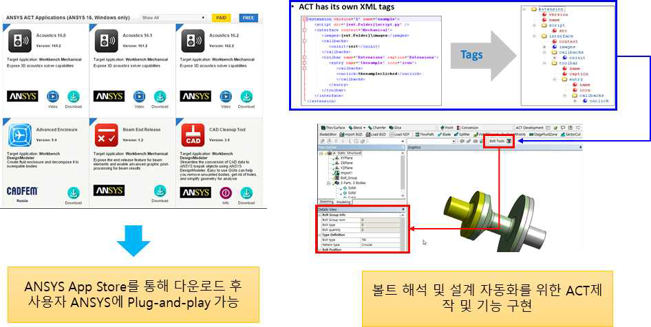 사용자 중심의 ANSYS ACT Program 개발