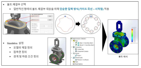 Solidworks Add-in 모듈