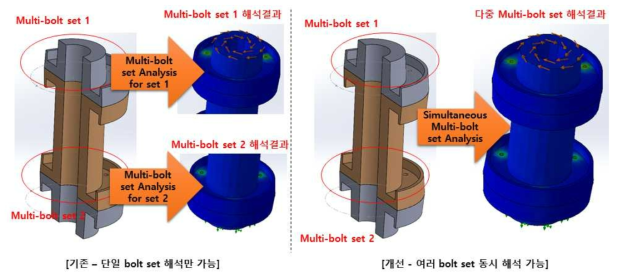 멀티볼트 해석 기능