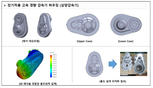 전기차용 고속 경량 감속기 적용예제