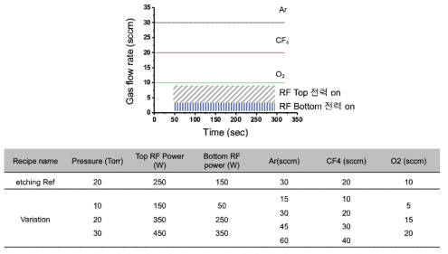 식각 실공정 Spectrum-식각 깊이 DB 구축 조건