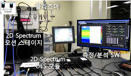 2D 플라즈마 Spectrum 진단 시스템