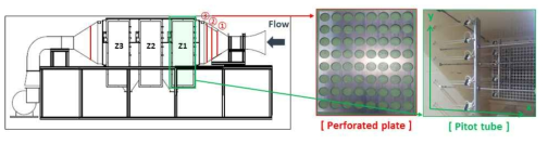 Location of the perforated plate and pitot tube